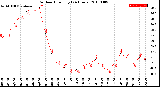 Milwaukee Weather Outdoor Humidity<br>(24 Hours)