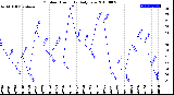 Milwaukee Weather Outdoor Humidity<br>Daily Low