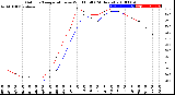 Milwaukee Weather Outdoor Temperature<br>vs Wind Chill<br>(24 Hours)