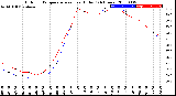 Milwaukee Weather Outdoor Temperature<br>vs Heat Index<br>(24 Hours)