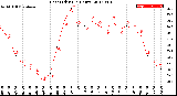 Milwaukee Weather Heat Index<br>(24 Hours)