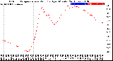 Milwaukee Weather Outdoor Temperature<br>vs Wind Chill<br>per Minute<br>(24 Hours)