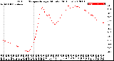 Milwaukee Weather Outdoor Temperature<br>per Minute<br>(24 Hours)