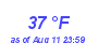 Milwaukee Weather Dewpoint High Low Month