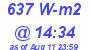 Milwaukee Weather Solar Radiation High Today