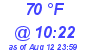 Milwaukee Weather Dewpoint High High Today