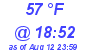 Milwaukee Weather Dewpoint High Low Today