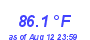 Milwaukee Weather Temperature High Month