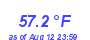 Milwaukee Weather Temperature Low Month