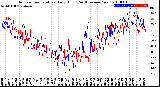 Milwaukee Weather Outdoor Temperature<br>Daily High<br>(Past/Previous Year)