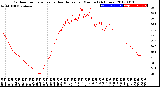 Milwaukee Weather Outdoor Temperature<br>vs Heat Index<br>per Minute<br>(24 Hours)