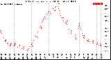 Milwaukee Weather THSW Index<br>per Hour<br>(24 Hours)