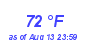 Milwaukee Weather Dewpoint High High Month