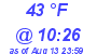 Milwaukee Weather Dewpoint High Low Today