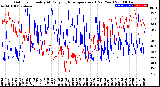 Milwaukee Weather Outdoor Humidity<br>At Daily High<br>Temperature<br>(Past Year)