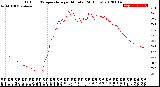 Milwaukee Weather Outdoor Temperature<br>per Minute<br>(24 Hours)