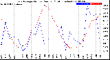 Milwaukee Weather Evapotranspiration<br>vs Rain per Month<br>(Inches)