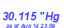 Milwaukee Weather Barometer High Month