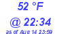 Milwaukee Weather Dewpoint High High Today