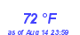 Milwaukee Weather Dewpoint High High Month