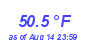 Milwaukee Weather Temperature Low Month