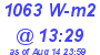 Milwaukee Weather Solar Radiation High Today