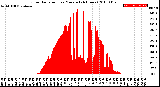 Milwaukee Weather Solar Radiation<br>per Minute<br>(24 Hours)