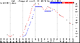 Milwaukee Weather Outdoor Temperature<br>vs Wind Chill<br>(24 Hours)