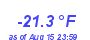 Milwaukee WeatherWind Chill Low Year