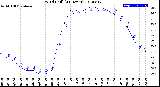 Milwaukee Weather Wind Chill<br>(24 Hours)