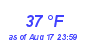 Milwaukee Weather Dewpoint High Low Month