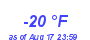 Milwaukee Weather Dewpoint High Low Year