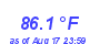 Milwaukee WeatherHeat Index High Month