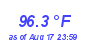 Milwaukee Weather Temperature High Year