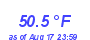 Milwaukee Weather Temperature Low Month