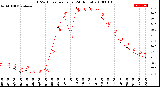 Milwaukee Weather THSW Index<br>per Hour<br>(24 Hours)