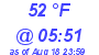 Milwaukee Weather Dewpoint High Low Today