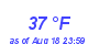 Milwaukee Weather Dewpoint High Low Month