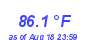 Milwaukee Weather Heat Index High Month