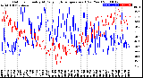 Milwaukee Weather Outdoor Humidity<br>At Daily High<br>Temperature<br>(Past Year)