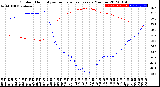 Milwaukee Weather Outdoor Humidity<br>vs Temperature<br>Every 5 Minutes