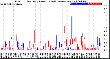 Milwaukee Weather Outdoor Rain<br>Daily Amount<br>(Past/Previous Year)