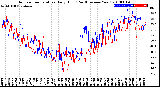 Milwaukee Weather Outdoor Temperature<br>Daily High<br>(Past/Previous Year)