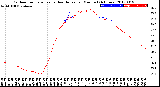 Milwaukee Weather Outdoor Temperature<br>vs Heat Index<br>per Minute<br>(24 Hours)