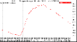 Milwaukee Weather Outdoor Temperature<br>per Minute<br>(24 Hours)