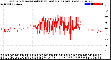 Milwaukee Weather Wind Direction<br>Normalized and Median<br>(24 Hours) (New)