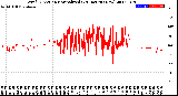 Milwaukee Weather Wind Direction<br>Normalized<br>(24 Hours) (New)