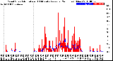 Milwaukee Weather Wind Speed<br>Actual and 10 Minute<br>Average<br>(24 Hours) (New)