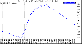 Milwaukee Weather Wind Chill<br>per Minute<br>(24 Hours)