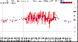 Milwaukee Weather Wind Direction<br>Normalized and Average<br>(24 Hours) (Old)